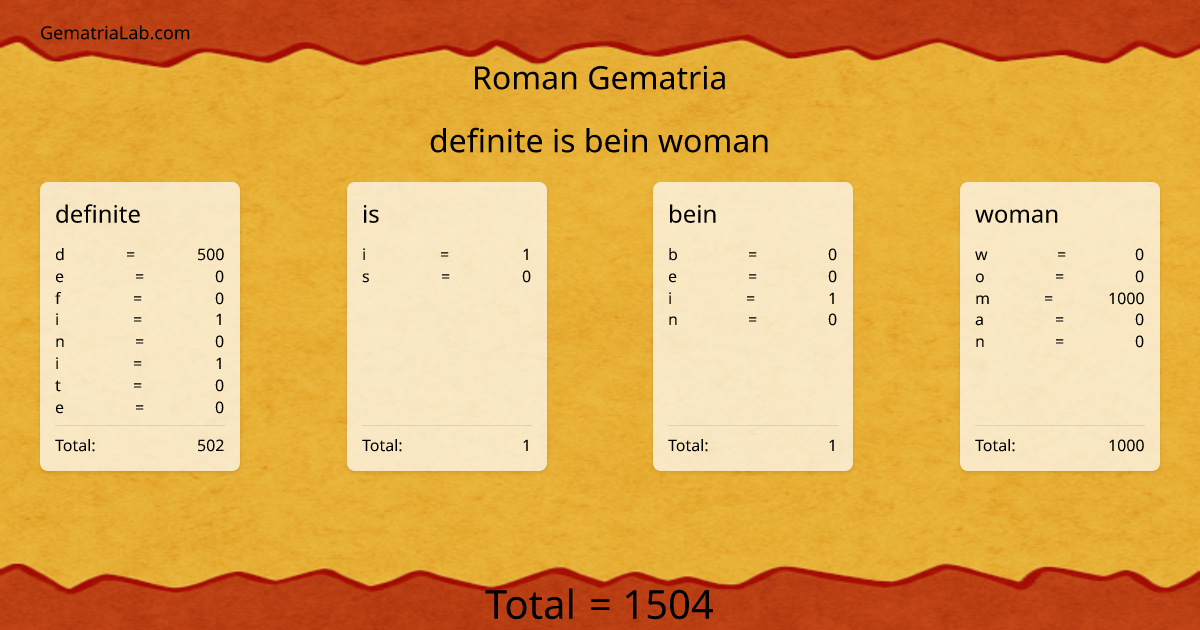 definite is bein woman in roman Gematria